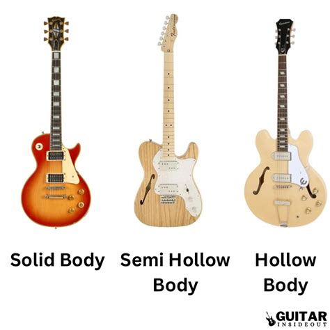 Electric Guitar Body Shapes: Every Type Explained - Guitar Inside Out