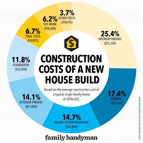 How Much Does It Cost to Build a House?