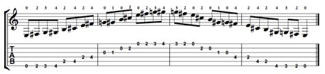 E Major Blues Scale on the Guitar - 5 CAGED Positions, Tabs and Theory