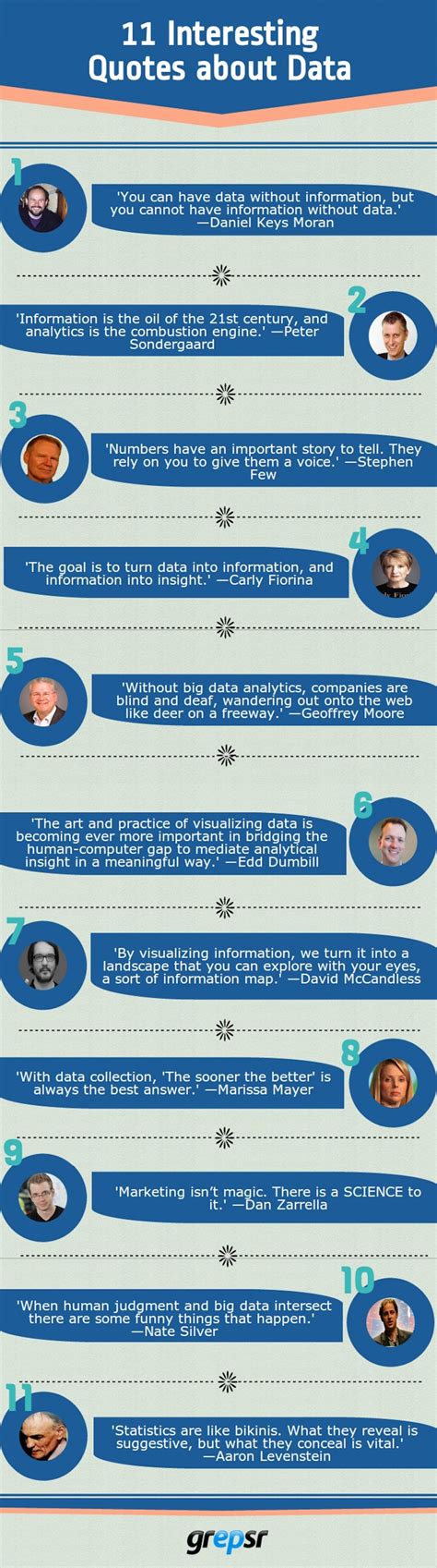 11 Interesting Quotes about Data Infographic - DataScience.US