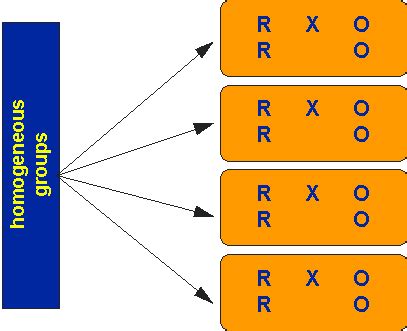 Randomized Block Designs - Research Methods Knowledge Base