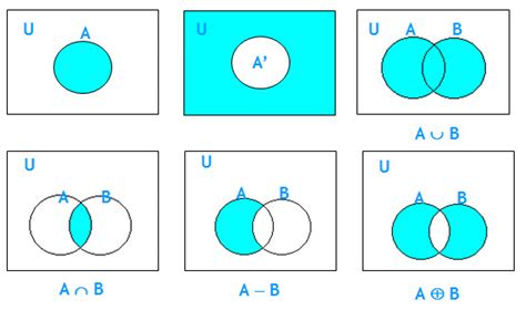 RiLoveAn : Pendidikan Dasar Matematika Himpunan