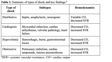 emDOCs.net – Emergency Medicine EducationNeurogenic Shock: Definition, Identification, and ...