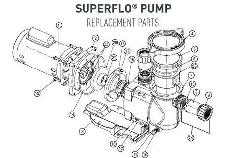 Pentair Superflo® Pump Parts