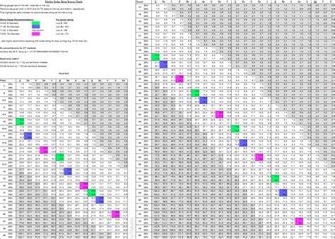 [OC] Electric Guitar String Tension Chart : Guitar