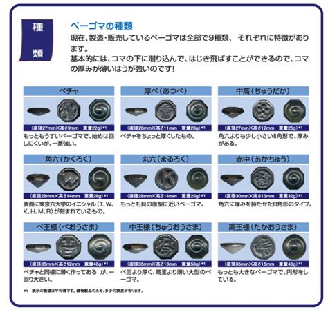 ベーゴマ5種類セットひも2本付 - 骨董、古民具、古書の“芳栄堂”