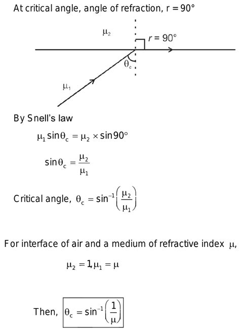 how to find out critical angl