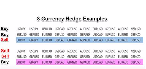 Hedging Trading Strategy: 4 Examples Profit In Bear Markets