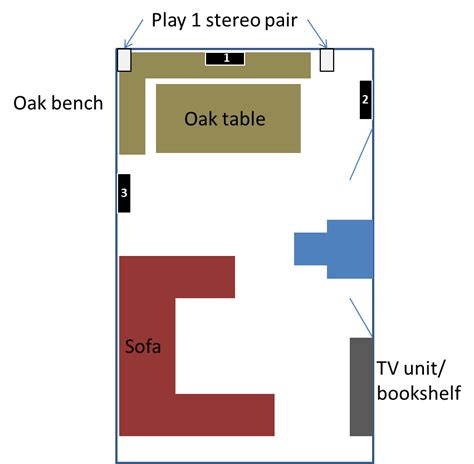 Optimum sub placement | Sonos Community