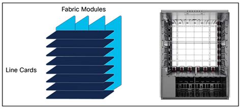 とどくネCisco Systems N9K-C9508-FM-G= 400GE for 9508 Nexus Module Fabric ports ルーター、ネットワーク機器 ...