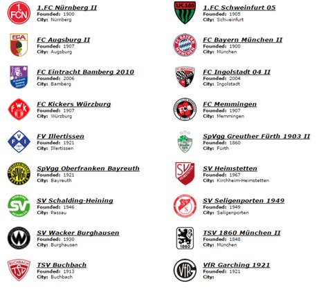 World Football Badges News: Germany - Regionalliga 2014/15