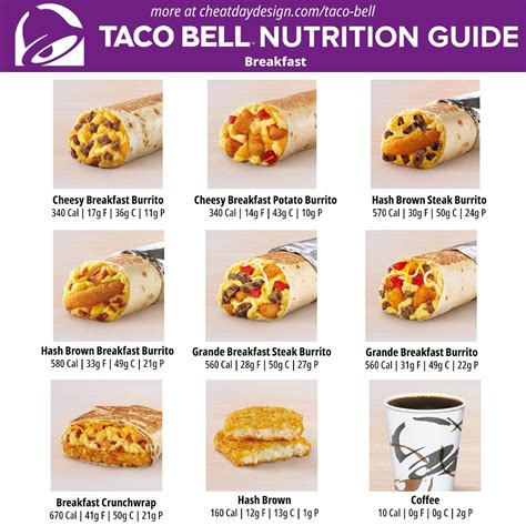 Taco Bell Menu Nutrition Information | How Healthy is Taco Bell ...