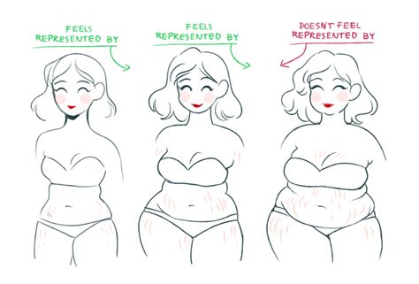 Body Type Drawing, Person Drawing, Figure Drawing Reference, Drawing Base, Drawing Reference ...