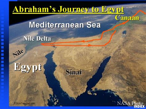 Abraham’s Journey to Egypt