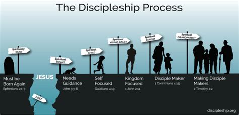 Replacing Rules with Discipleship - Berean Holiness