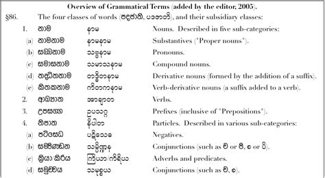 à bas le ciel: Mason's Pali Grammar, New for 2015