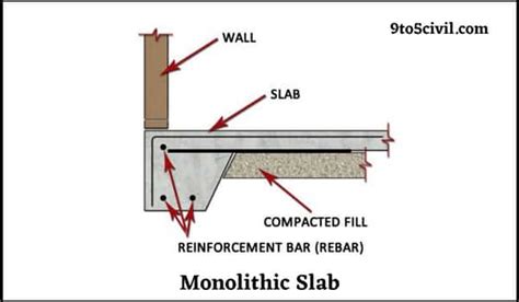 What Is Monolithic Slab? | What Is Floating Slab? | Monolithic Slab Vs ...