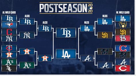 Mlb Playoffs Bracket Printable