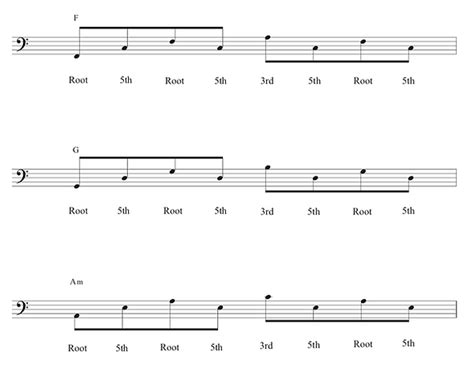 Pop Piano Accompaniment Patterns For Left Hand | Piano At Home SG