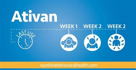 Ativan Withdrawal Timeline | How Long Do Withdrawal Symptoms Last