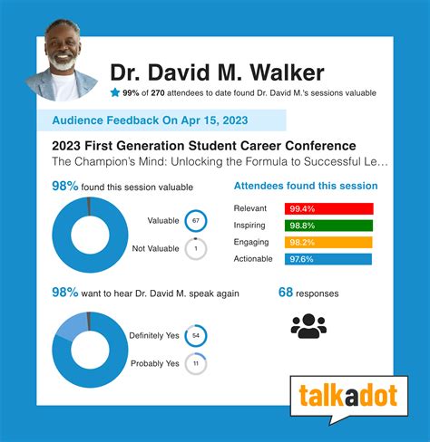 Dr. Walker Speaks