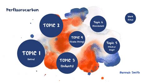 Perfluorocarbon Liquid Breathing by Hannah Smith on Prezi