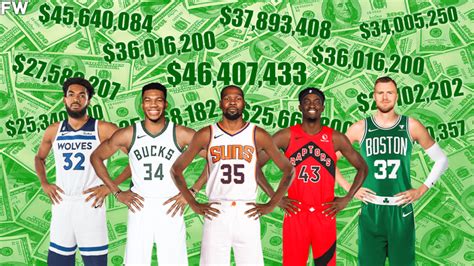 2023-24 NBA Season: 10 Highest-Paid Power Forwards - Fadeaway World