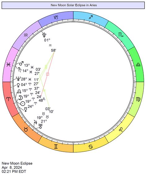 New Moon Solar Eclipse April 2024 Time - Storm Emmeline