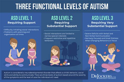 Autism Spectrum Disorder Asd Diagnosis Asd Signs Symptoms Asd | Hot Sex Picture