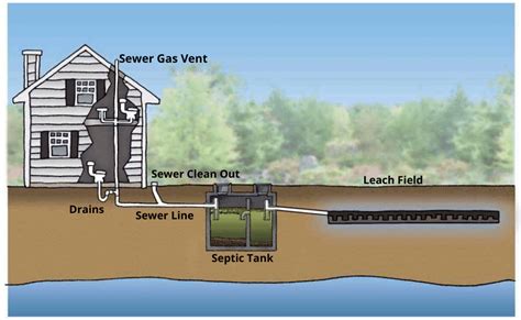 Smells Like Sewage? Here’s Why | Simpson Plumbing LLC