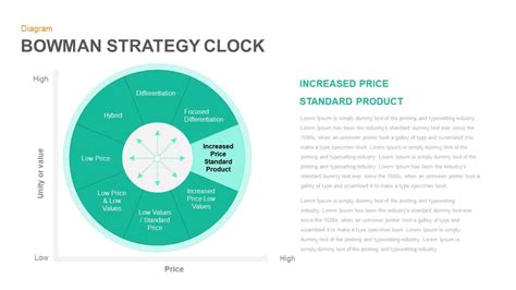 Bowman Strategy Clock PowerPoint and Keynote template - SlideBazaar