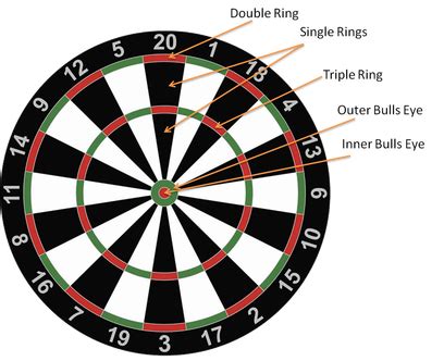 Cricket Darts Game - Learn the Rules & How to Play - Darts & Piks