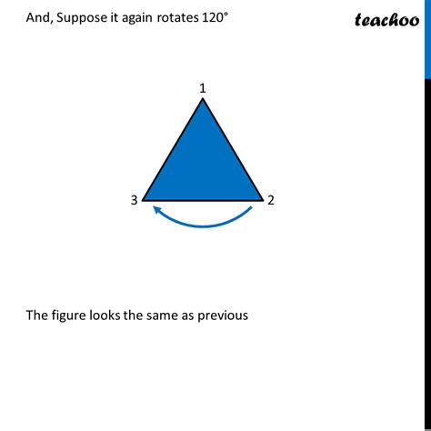 Rotational Symmetry of Equailateral Triangle - with Order [Teachoo]