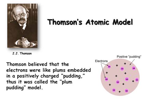 Development of Atomic Model timeline | Timetoast timelines