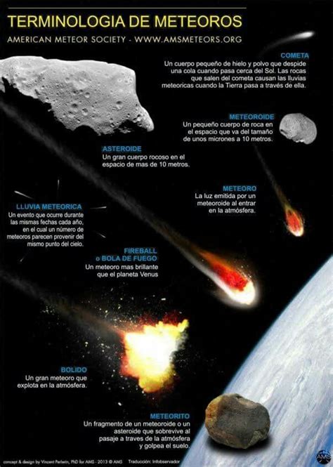 Pin by Oliva Monterrosas Flores on Ciencia y más. | Space and astronomy ...