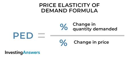 Elasticity | Examples & Definition | InvestingAnswers