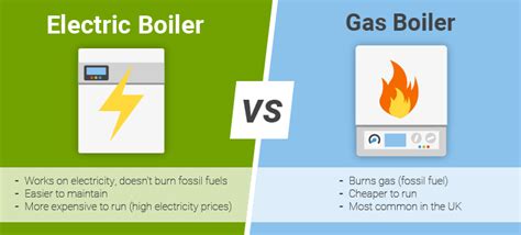 Necessity, Requirement of Electric Boiler in Greenfield Projects