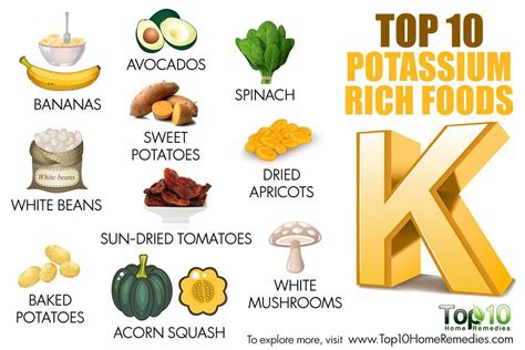 Top 10 Potassium-Rich Foods | Top 10 Home Remedies