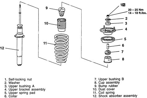 Repair Guides