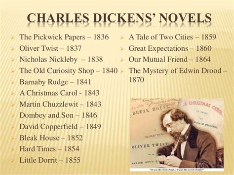 Charles dickens’ novels