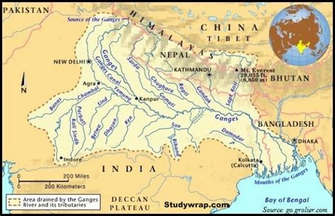 Brahmaputra River System