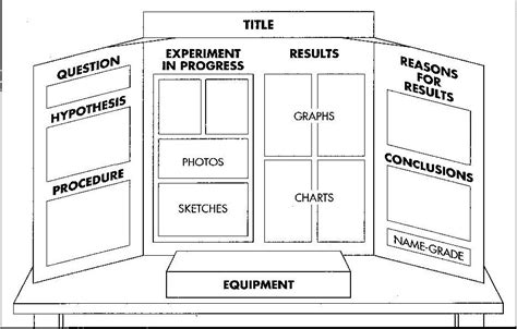 - Display Board - SHSP Home Page