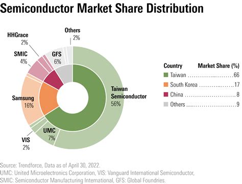 6 High-Quality, Undervalued Semiconductor Stocks | Morningstar