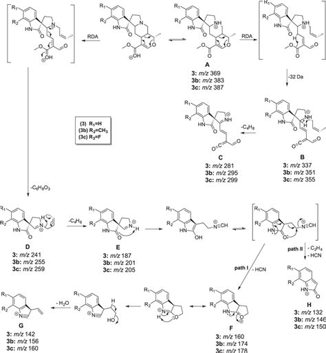 Formation of the main product ions of natural and unnatural oxindole... | Download Scientific ...