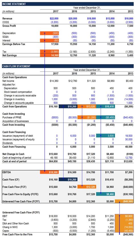 How To Calculate Fcf Using Ebitda - Haiper