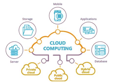 Know about Cloud Computing Architecture - Knoldus Blogs