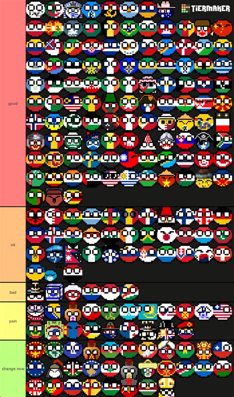 Ballsdex Tier List (Community Rankings) - TierMaker