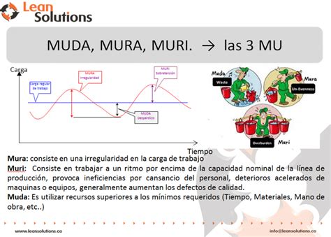 Pin op Empresa y Recursos Humanos