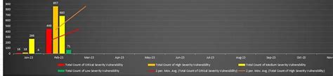 Plotly Chart Advice - 📊 Plotly Python - Plotly Community Forum