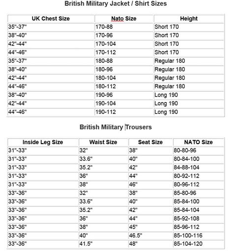 Military Clothing Sizing Chart Fro Most Genuine Issue